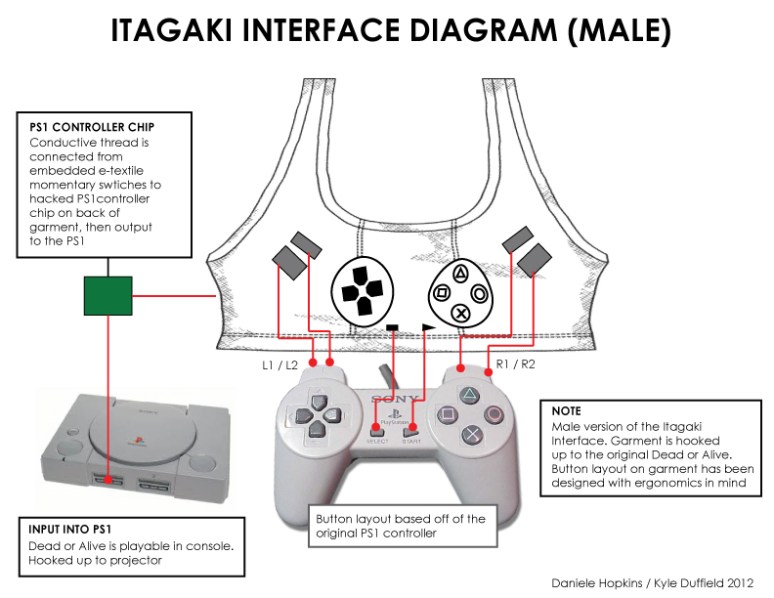 Itagaki_Interface_Male_Garment