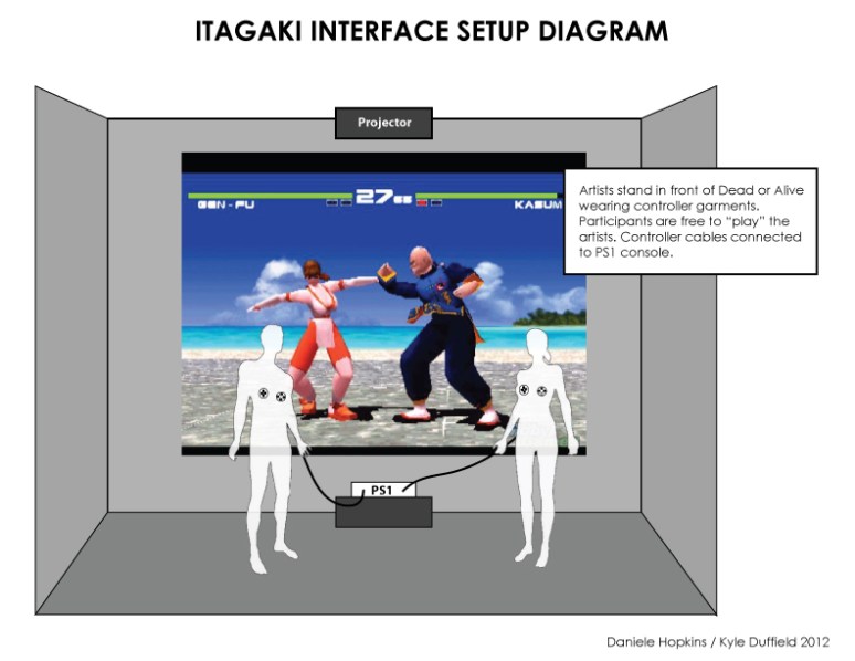 Itagaki Interface Setup Diagram