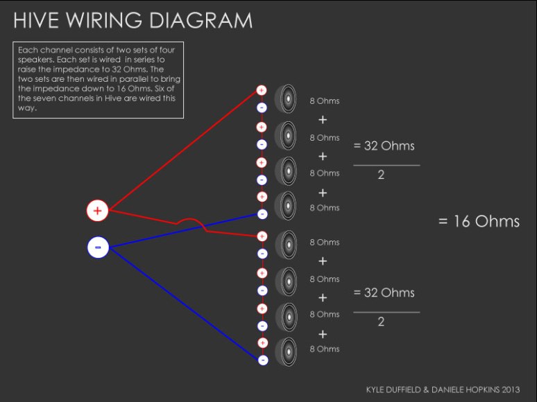 audio channel wiring diagram