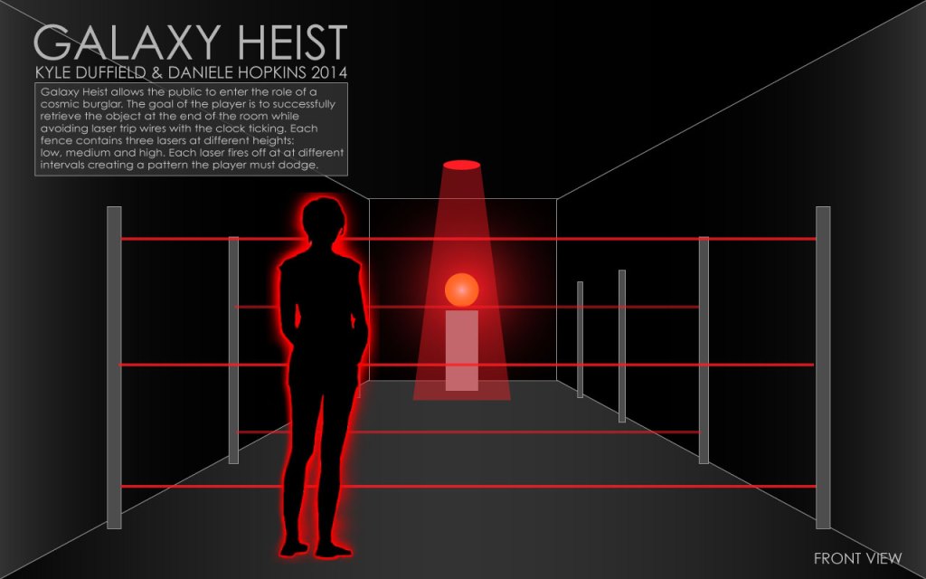 Diagram of Galaxy Heist