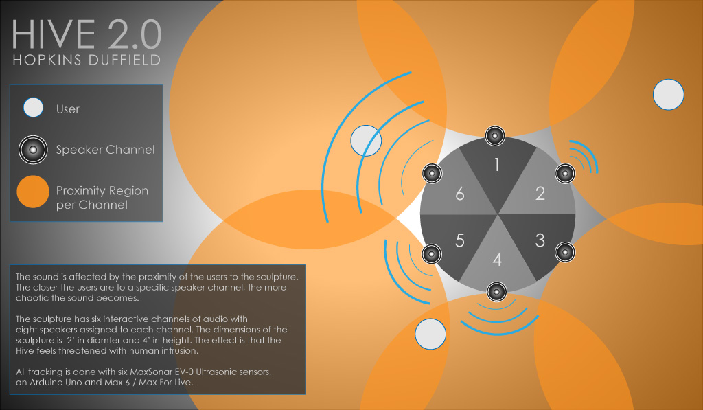 Hive 2.0 Sensor Diagram