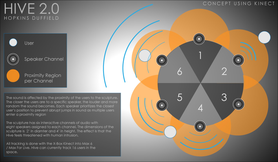 Hive 2.0 Kinect Tracking Floor Plan