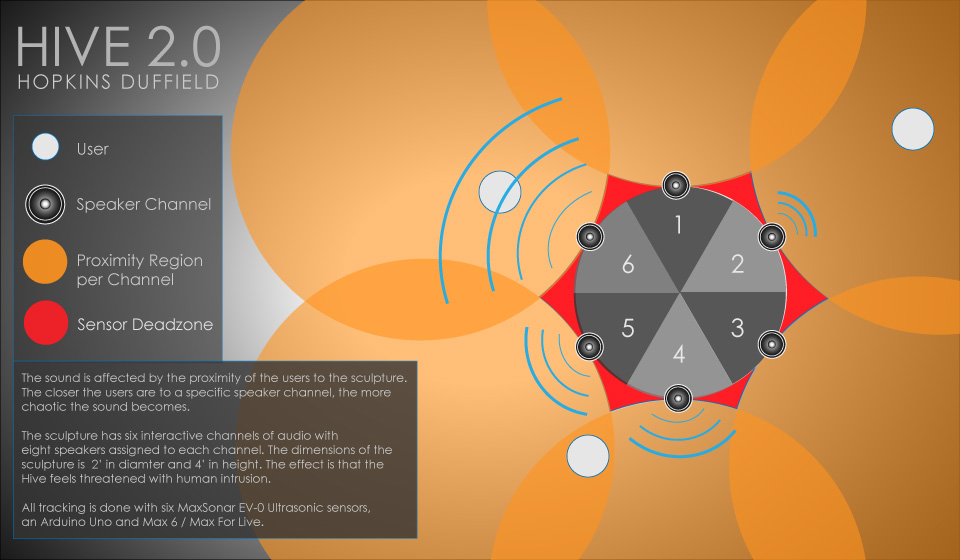 Hive 2.0 Sensor Diagram