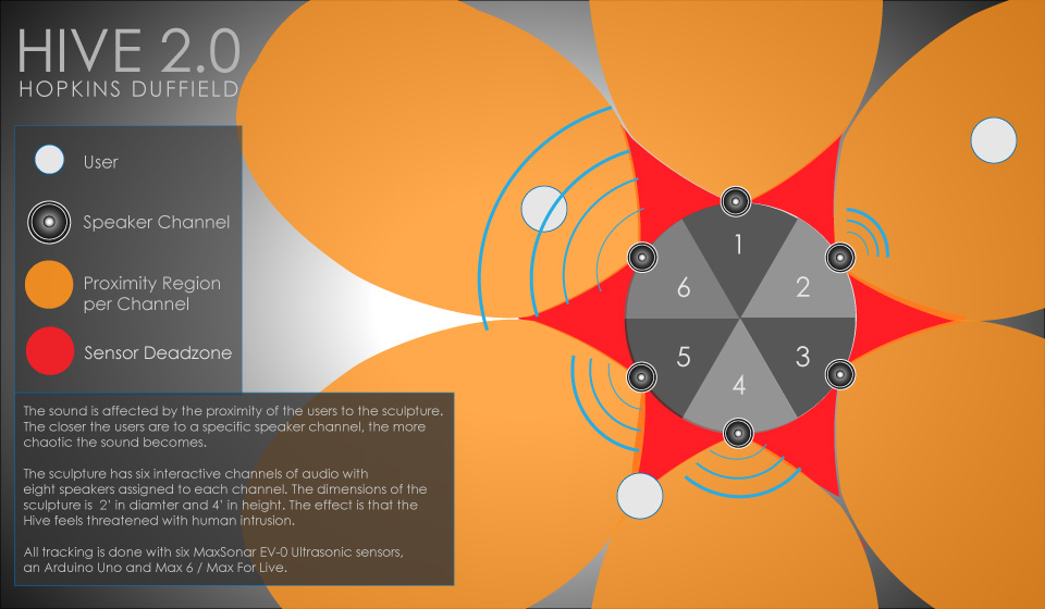 Hive 2.0 Sensor Diagram